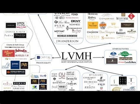 certificazione louis vuitton|INSIDE LVMH.